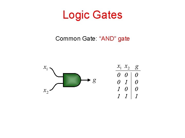 Logic Gates Common Gate: “AND” gate 0 0 1 1 0 1 0 0