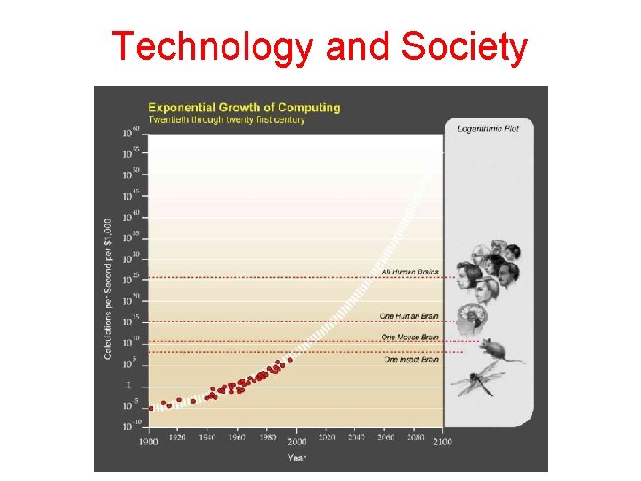 Technology and Society 