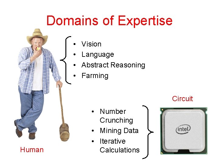 Domains of Expertise • • Vision Language Abstract Reasoning Farming Circuit Human • Number