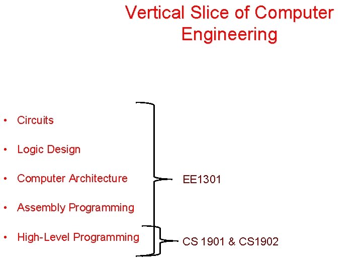 Vertical Slice of Computer Engineering • Quantum Physics (what’s an atom? ) • Material