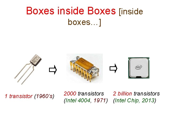 Boxes inside Boxes [inside boxes…] 1 transistor (1960’s) 2000 transistors 2 billion transistors (Intel