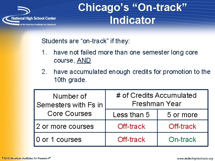 Chicago’s “On-track” Indicator Students are “on-track” if they: 1. have not failed more than