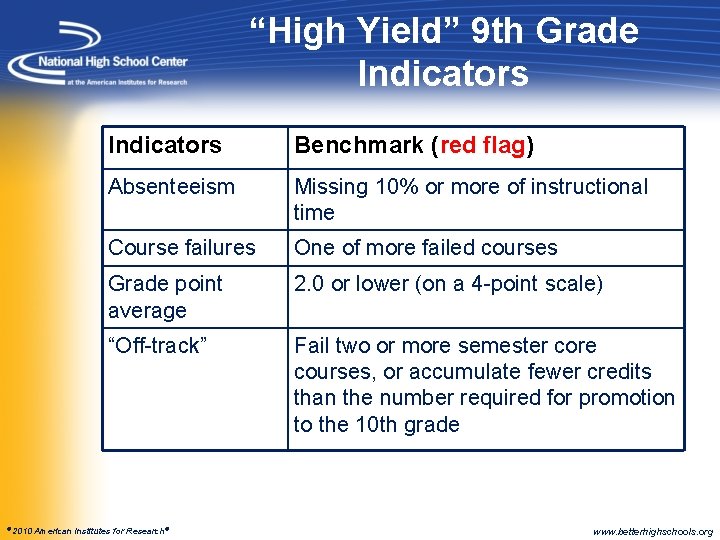 “High Yield” 9 th Grade Indicators © 2010 Indicators Benchmark (red flag) Absenteeism Missing