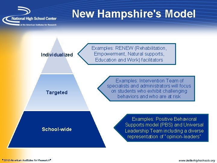 New Hampshire's Model Individualized Targeted School-wide © 2010 American Institutes for Research® Examples: RENEW