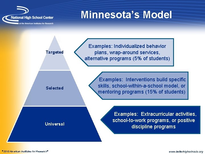 Minnesota’s Model Targeted Selected Universal © 2010 American Institutes for Research® Examples: Individualized behavior