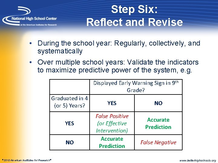Step Six: Reflect and Revise • During the school year: Regularly, collectively, and systematically