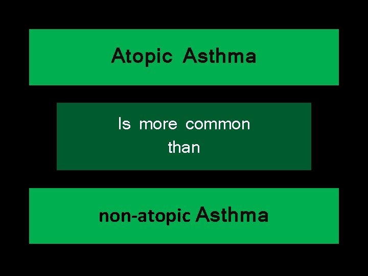 Atopic Asthma Is more common than non-atopic Asthma 