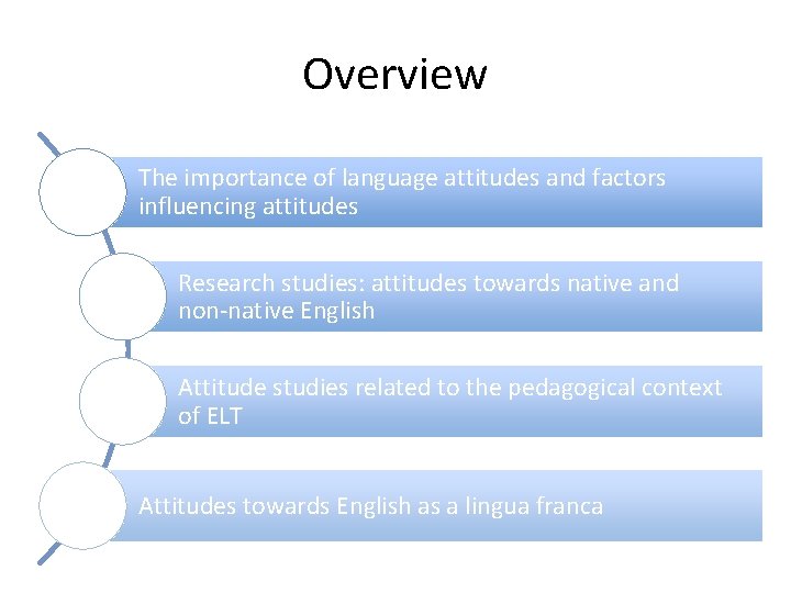 Overview The importance of language attitudes and factors influencing attitudes Research studies: attitudes towards