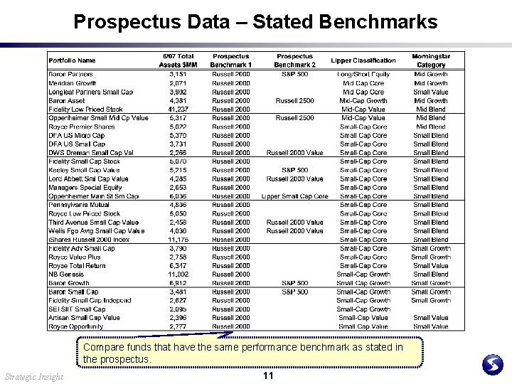 Prospectus Data – Stated Benchmarks Compare funds that have the same performance benchmark as