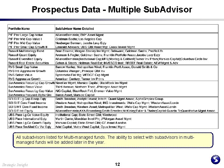 Prospectus Data - Multiple Sub. Advisor All subadvisors listed for Multi-managed funds. The ability