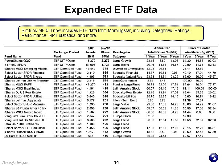 Expanded ETF Data Simfund MF 5. 0 now includes ETF data from Morningstar, including