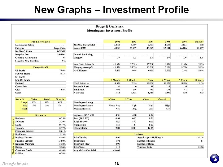 New Graphs – Investment Profile Strategic Insight 15 