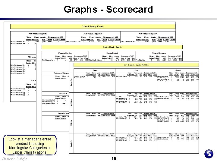 Graphs - Scorecard Look at a manager’s entire product line using Morningstar Categories or