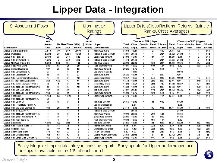 Lipper Data - Integration SI Assets and Flows Morningstar Ratings Lipper Data (Classifications, Returns,