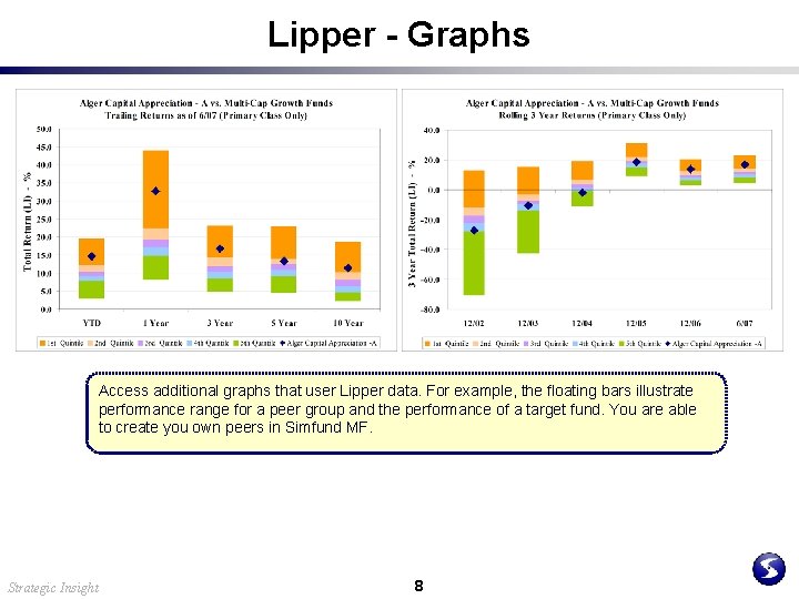 Lipper - Graphs Access additional graphs that user Lipper data. For example, the floating