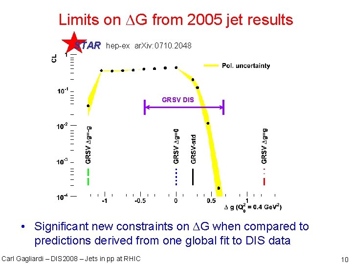 Limits on ΔG from 2005 jet results STAR hep-ex ar. Xiv: 0710. 2048 GRSV