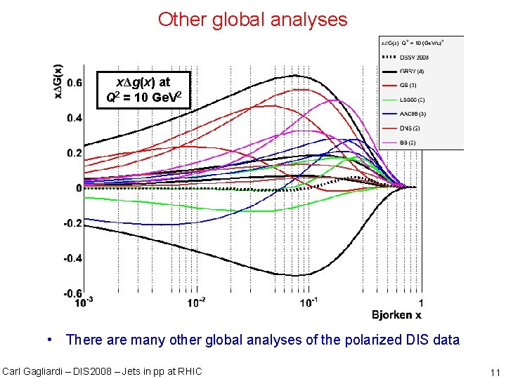 Other global analyses xΔg(x) at Q 2 = 10 Ge. V 2 • There