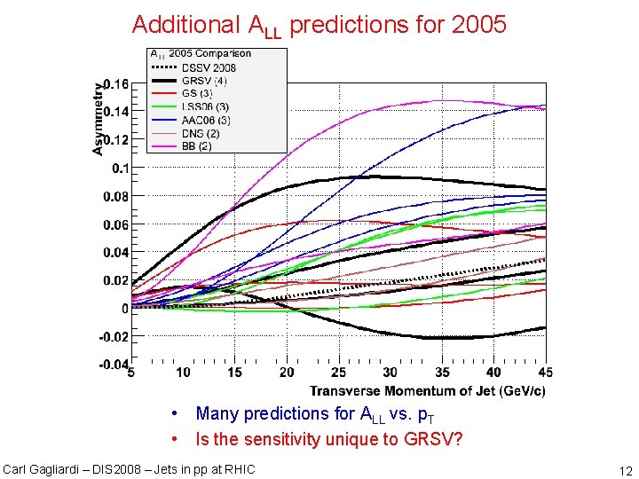 Additional ALL predictions for 2005 • Many predictions for ALL vs. p. T •