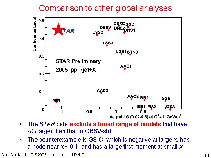 Comparison to other global analyses STAR • The STAR data exclude a broad range