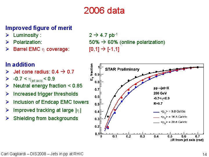 2006 data Improved figure of merit Ø Luminosity : Ø Polarization: Ø Barrel EMC