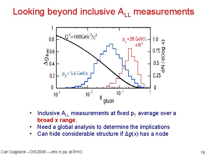 Looking beyond inclusive ALL measurements • Inclusive ALL measurements at fixed p. T average
