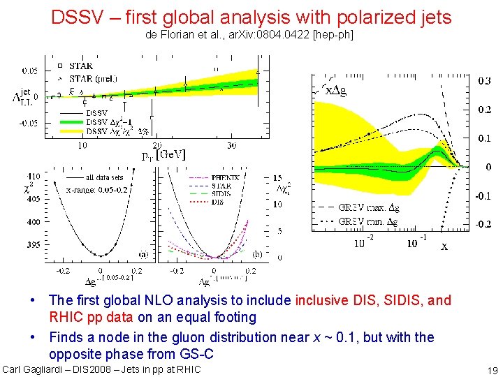 DSSV – first global analysis with polarized jets de Florian et al. , ar.