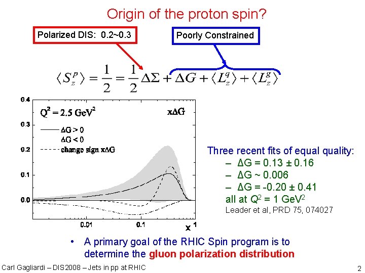 Origin of the proton spin? Polarized DIS: 0. 2~0. 3 Poorly Constrained Three recent