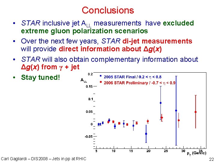 Conclusions • STAR inclusive jet ALL measurements have excluded extreme gluon polarization scenarios •