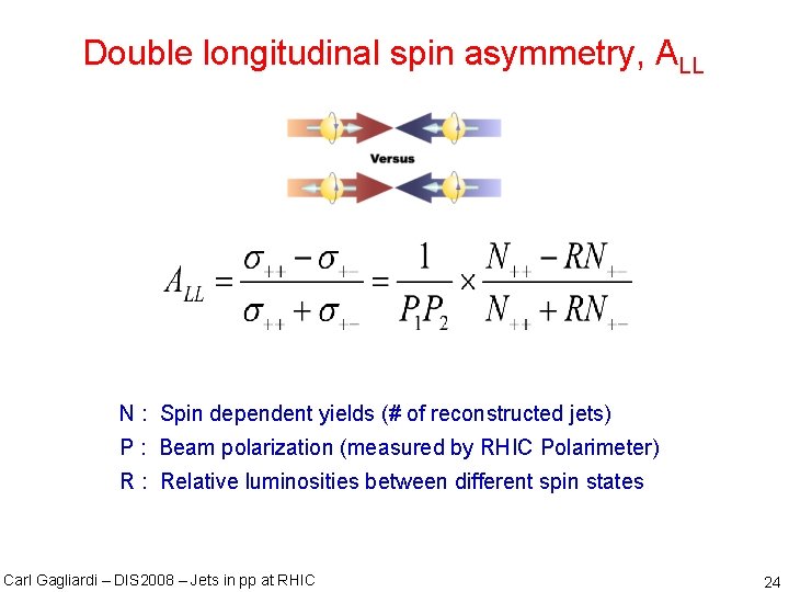 Double longitudinal spin asymmetry, ALL N : Spin dependent yields (# of reconstructed jets)