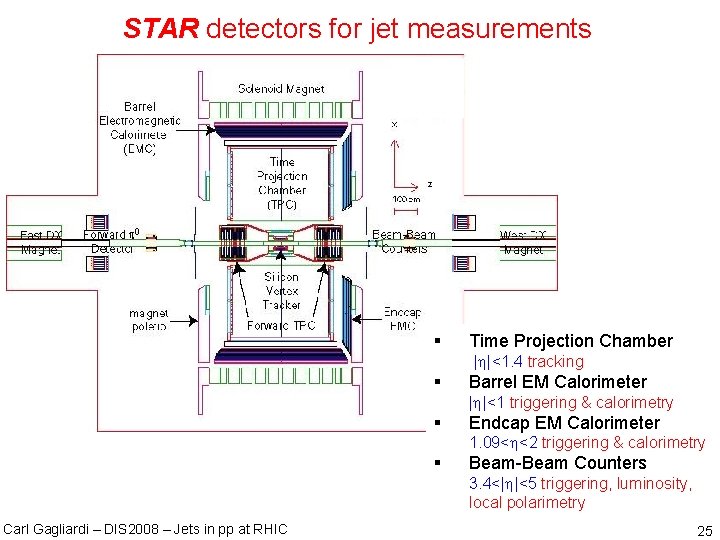STAR detectors for jet measurements § Time Projection Chamber | |<1. 4 tracking §