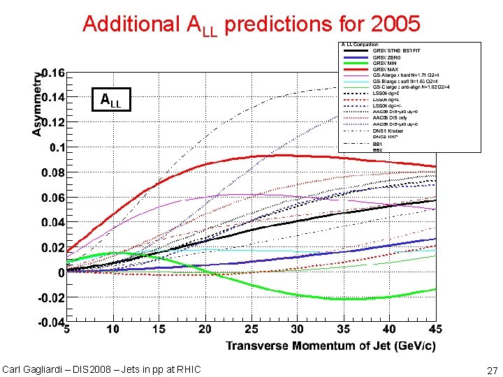 Additional ALL predictions for 2005 ALL Carl Gagliardi – DIS 2008 – Jets in