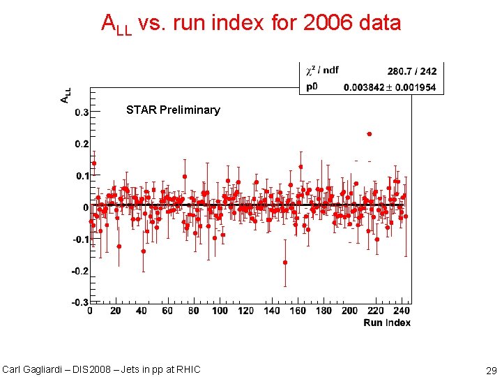ALL vs. run index for 2006 data STAR Preliminary Carl Gagliardi – DIS 2008