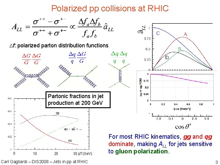 Polarized pp collisions at RHIC f: polarized parton distribution functions Partonic fractions in jet