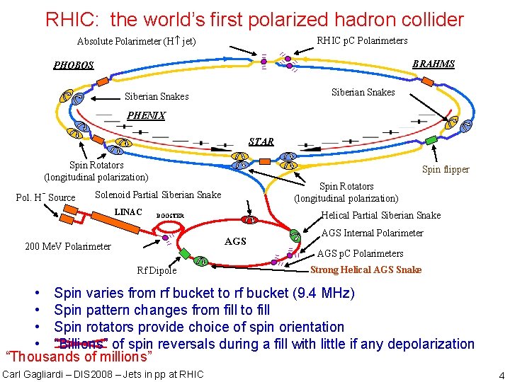 RHIC: the world’s first polarized hadron collider RHIC p. C Polarimeters Absolute Polarimeter (H