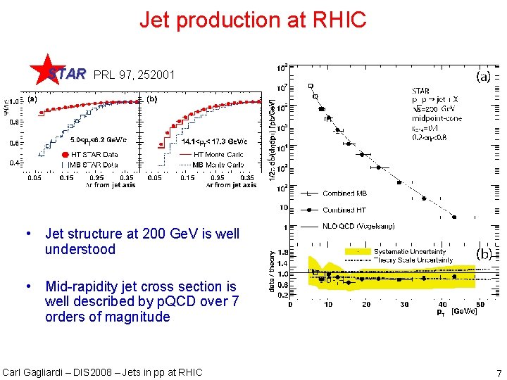 Jet production at RHIC STAR PRL 97, 252001 • Jet structure at 200 Ge.