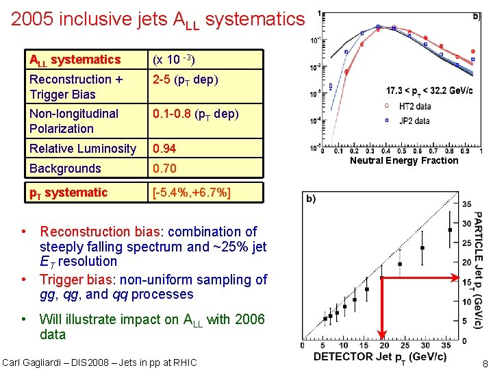 2005 inclusive jets ALL systematics (x 10 -3) Reconstruction + Trigger Bias 2 -5