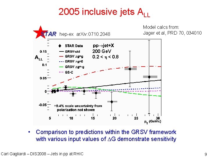 2005 inclusive jets ALL STAR hep-ex ar. Xiv: 0710. 2048 Model calcs from: Jager