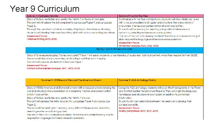 Year 9 Curriculum 