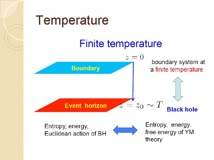 Temperature 