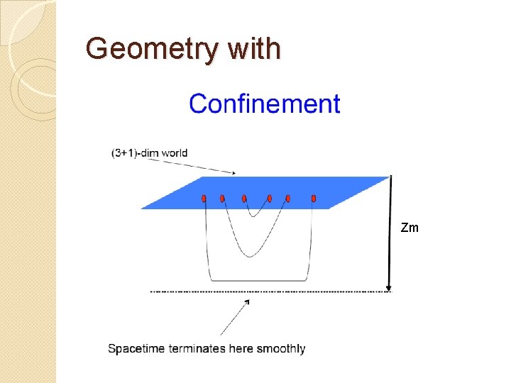 Geometry with Zm 