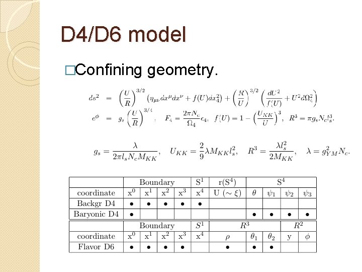 D 4/D 6 model �Confining geometry. 