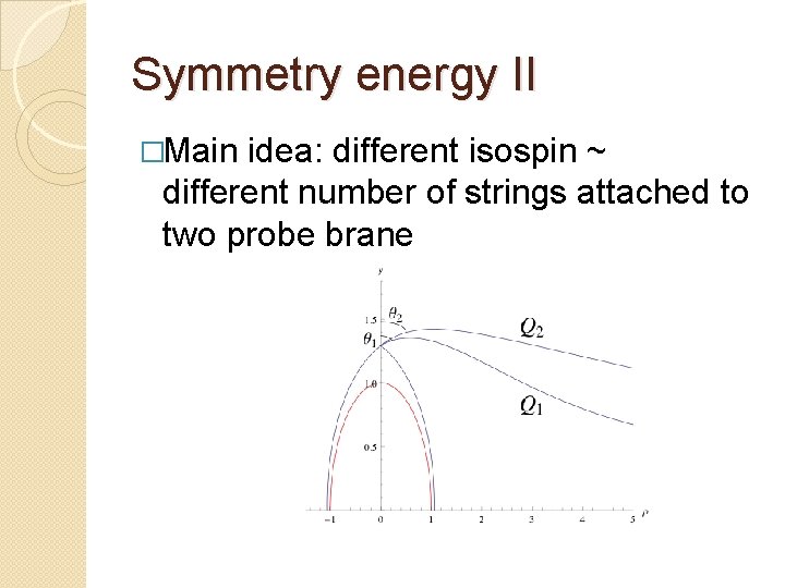 Symmetry energy II �Main idea: different isospin ~ different number of strings attached to