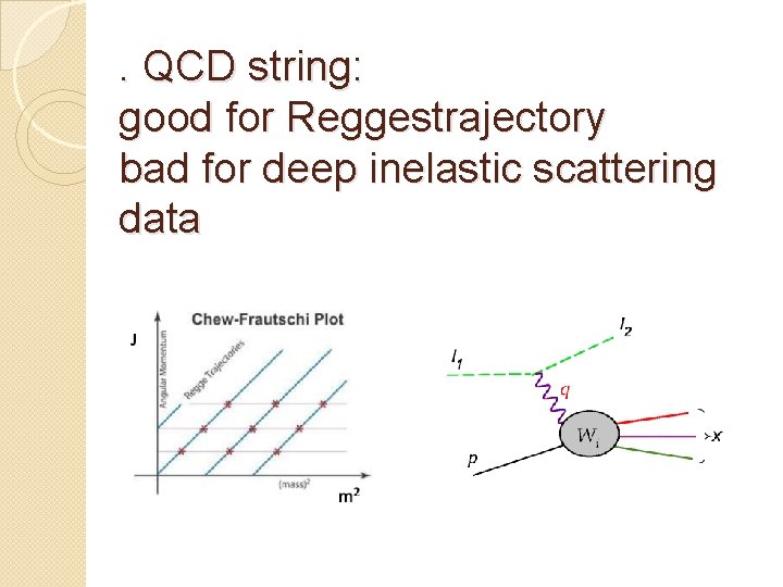 . QCD string: good for Reggestrajectory bad for deep inelastic scattering data 