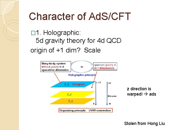 Character of Ad. S/CFT � 1. Holographic: 5 d gravity theory for 4 d