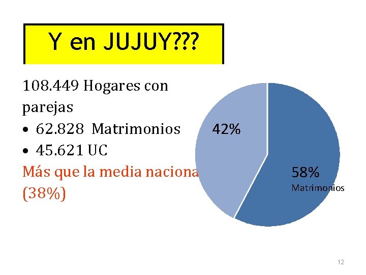 Y en JUJUY? ? ? 108. 449 Hogares con parejas • 62. 828 Matrimonios