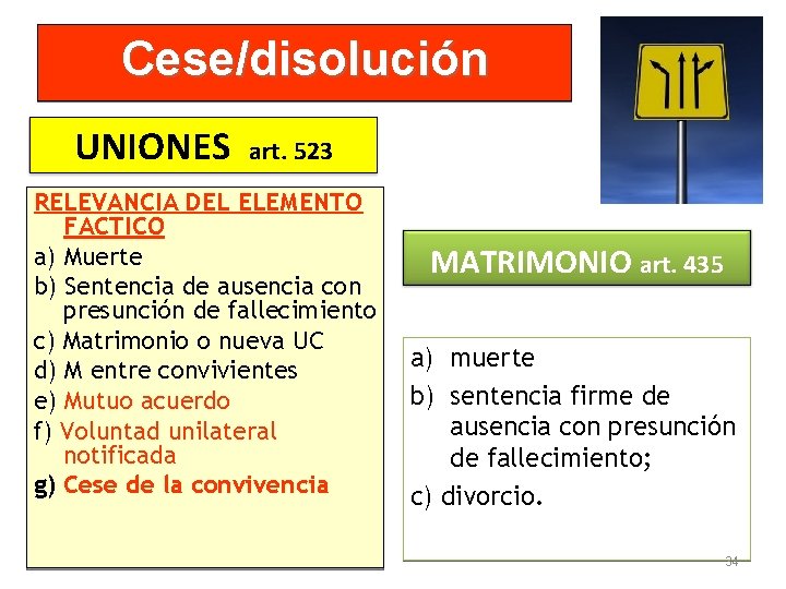 Cese/disolución UNIONES art. 523 RELEVANCIA DEL ELEMENTO FACTICO a) Muerte b) Sentencia de ausencia