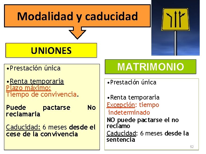 Modalidad y caducidad UNIONES MATRIMONIO • Prestación única • Renta temporaria Plazo máximo: Tiempo