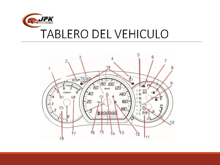 TABLERO DEL VEHICULO 