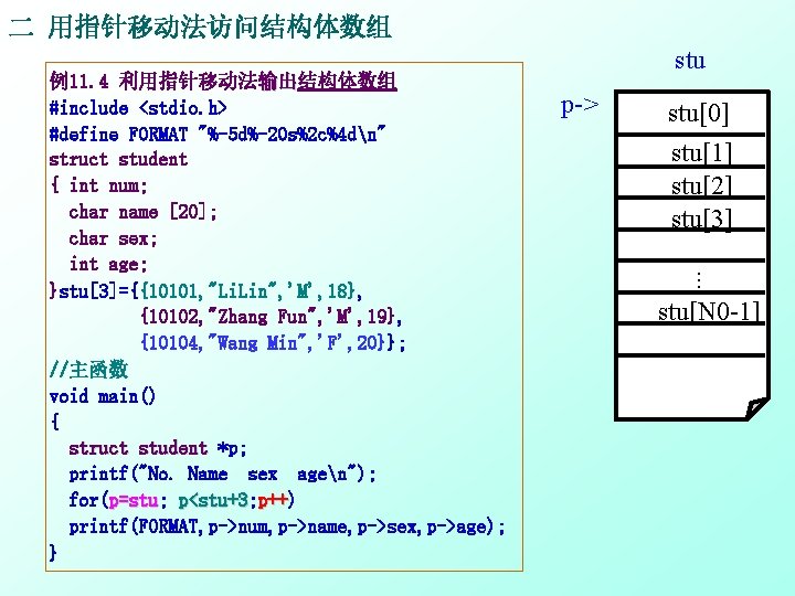 二 用指针移动法访问结构体数组 p-> stu[0] stu[1] stu[2] stu[3]. . . 例11. 4 利用指针移动法输出结构体数组 输出 #include