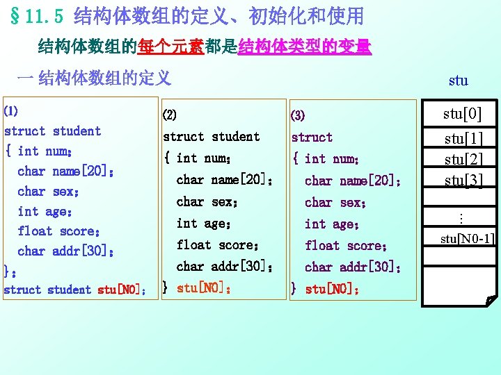 § 11. 5 结构体数组的定义、初始化和使用 结构体数组的每个元素都是结构体类型的变量 一 结构体数组的定义 }； ⑵ struct student ⑶ struct {